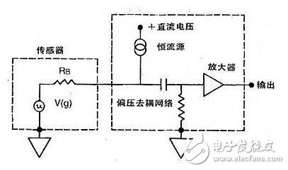 振動(dòng)和沖擊測(cè)量方面，四大加速度傳感器得到廣泛使用