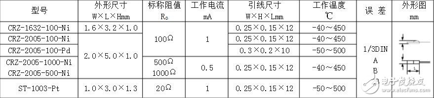 pt100溫度傳感器型號(hào)，pt100溫度傳感器價(jià)格