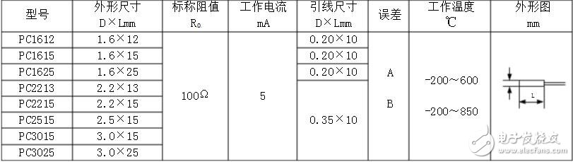pt100溫度傳感器型號(hào)，pt100溫度傳感器價(jià)格