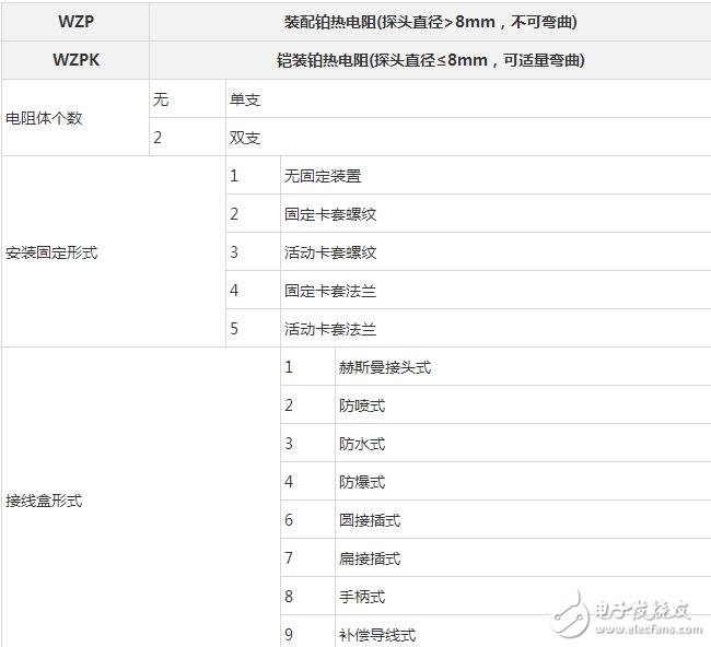pt100熱電阻，熱電阻PT100選型