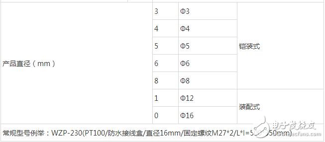 pt100熱電阻，熱電阻PT100選型