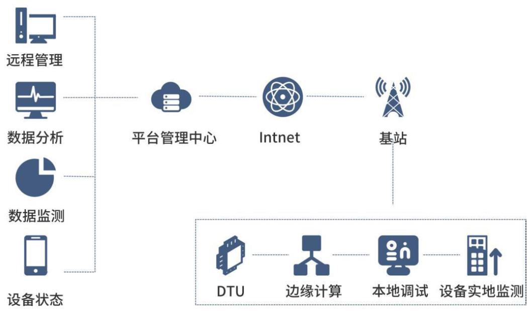 電機振動遠程在線監測與預警系統