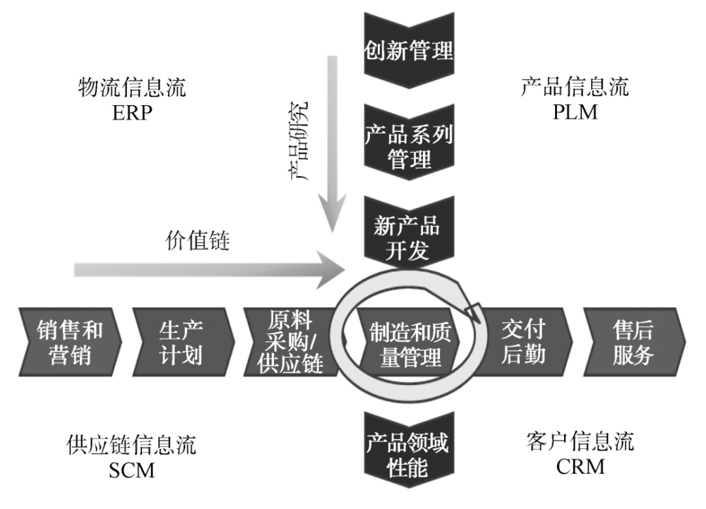 離散型智能工廠建設探索